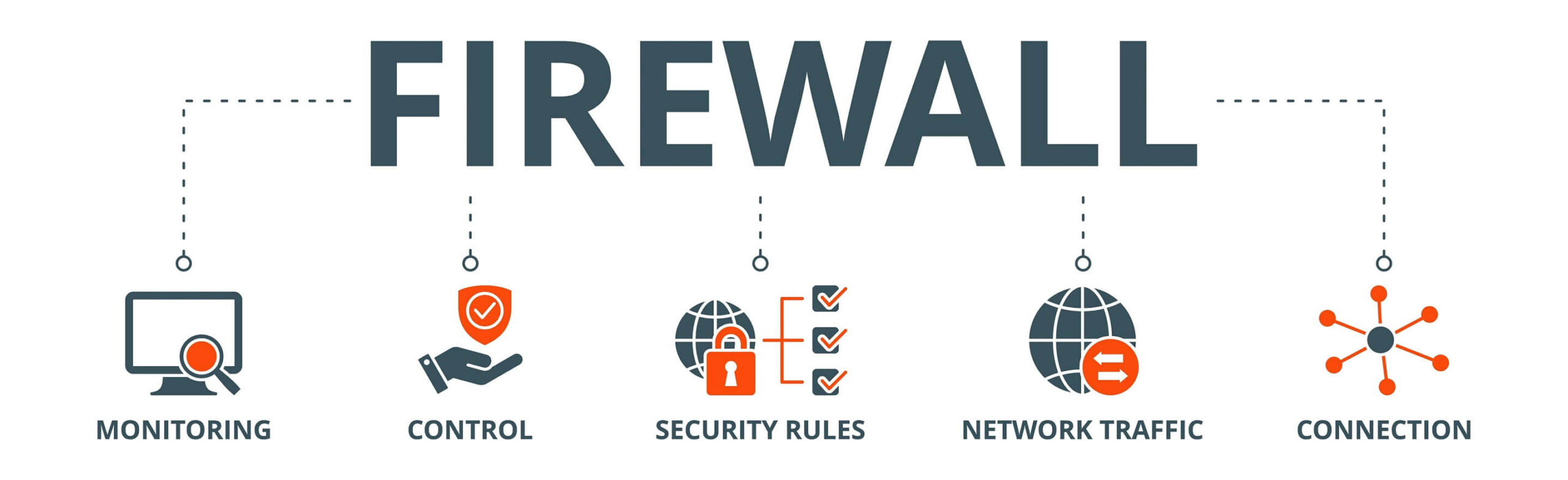 benefits of firewall